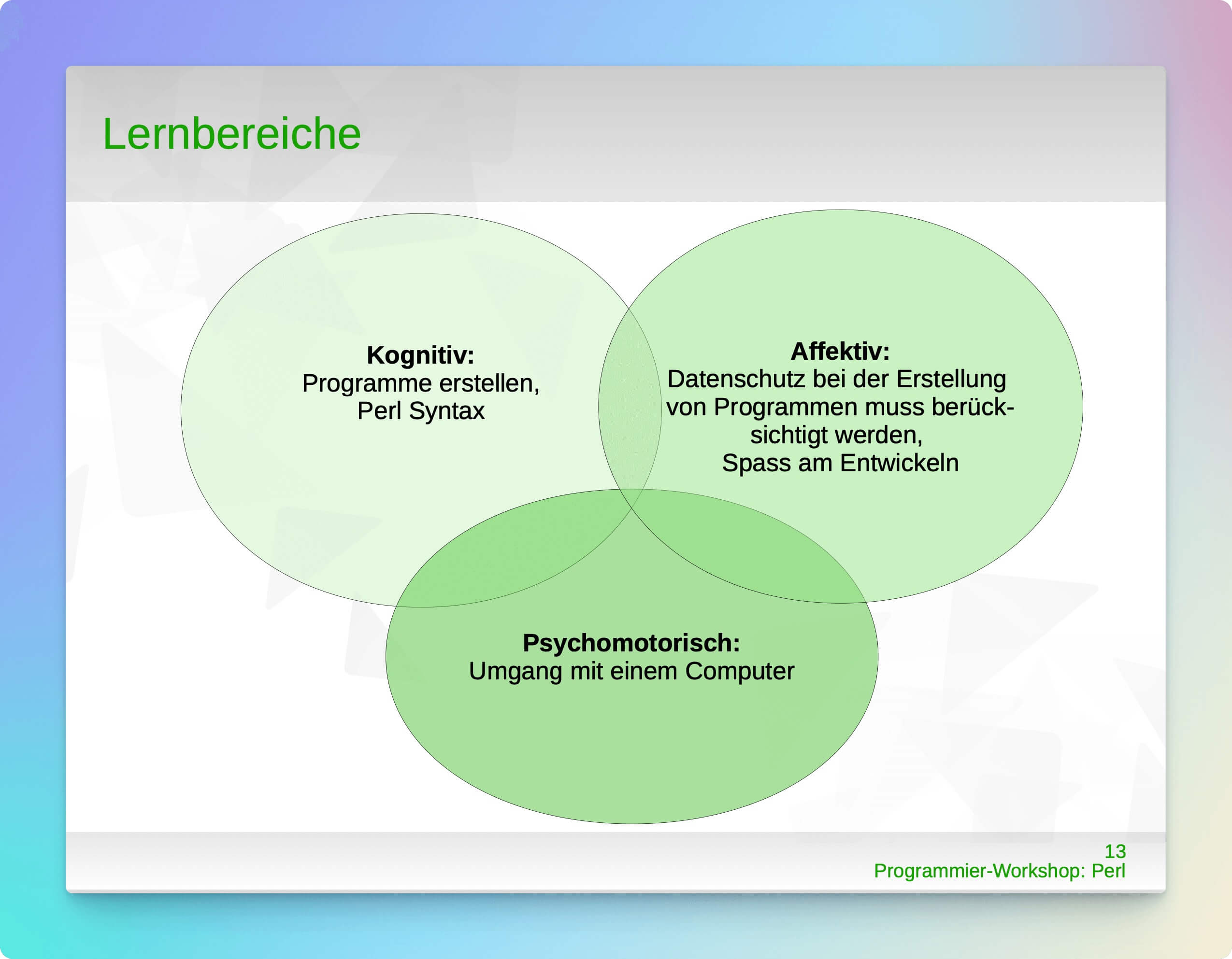 Auszug zur methodischen Umsetzung in der AEVO Präsentation